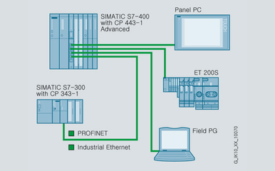 西門子CP5611通訊卡現(xiàn)貨秒發(fā)，勵(lì)輝科技網(wǎng)絡(luò)集成服務(wù)保障