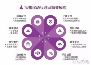 2018年互聯網營銷與銷售的趨勢解析