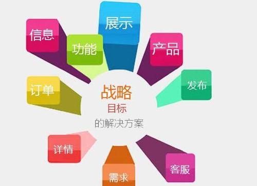高要網(wǎng)站制作哪家好？互聯(lián)網(wǎng)銷售企業(yè)如何選擇專業(yè)服務(wù)商