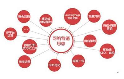 別以為網(wǎng)絡(luò)營銷很簡單，學(xué)出來能做的事情嚇你一跳